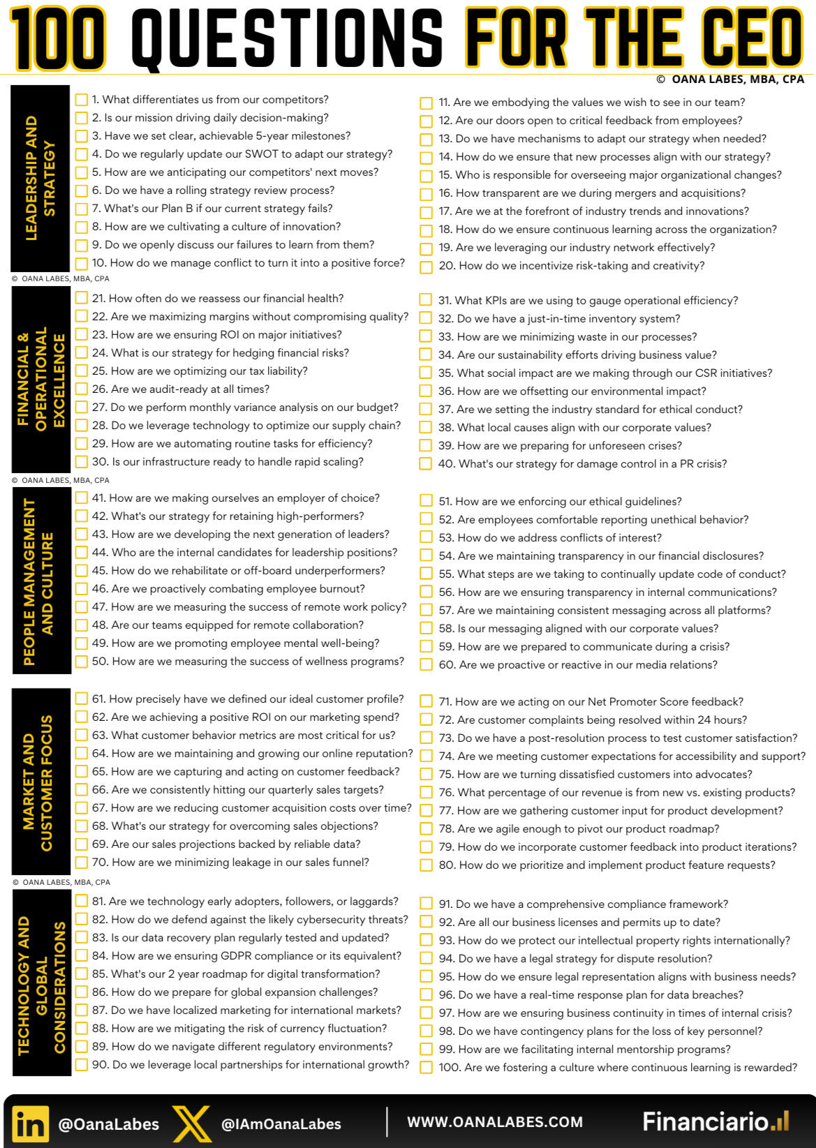 100 Questions for the CEO